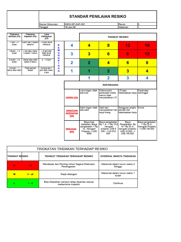 Identifikasi Risiko K3 PT Sinergi Enviro | PDF