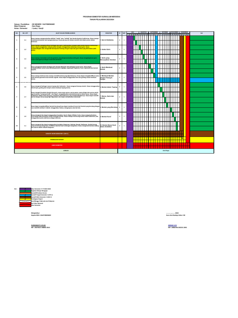 Promes Seni Rupa Kelas 1 Ganjil 2023 | PDF | Seni