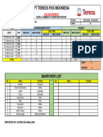 PT BMS - Weekly Manpower Report (Feb 5 - Mar 1)