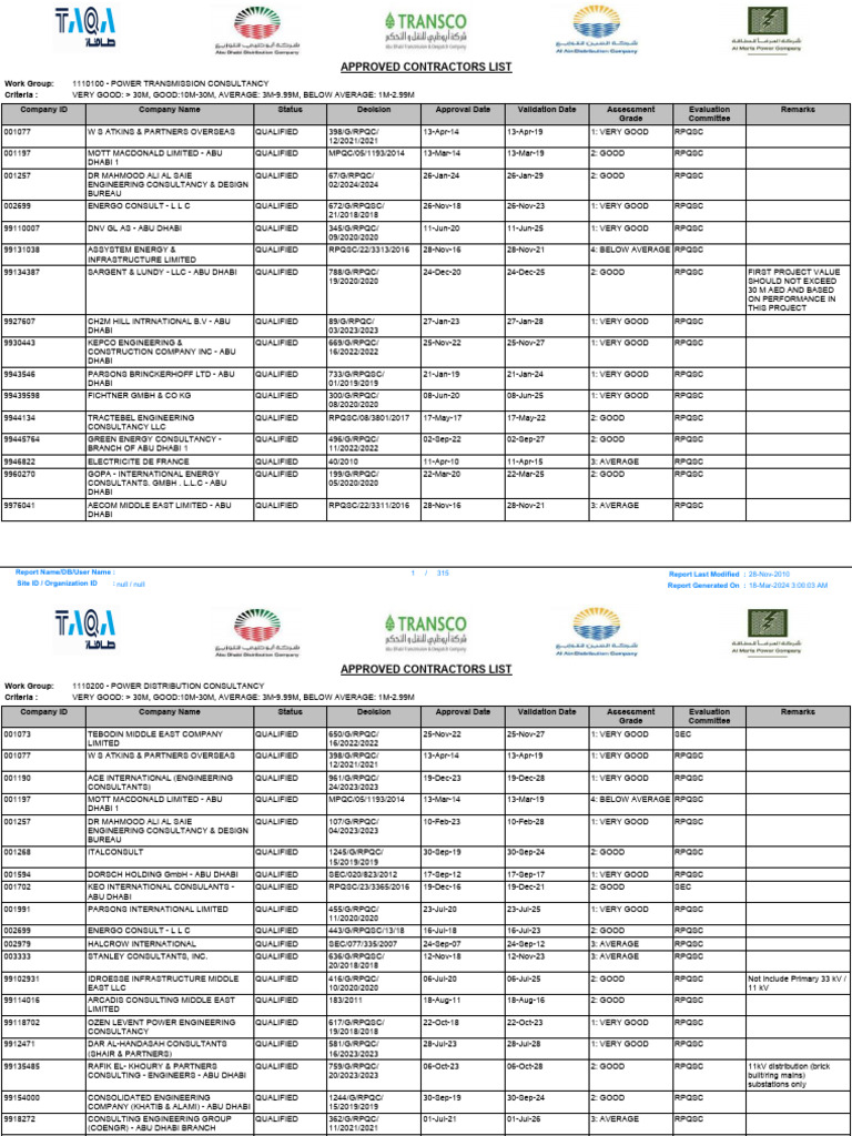 Approved Contractors for Power Consultancy | PDF | Engineering | Business