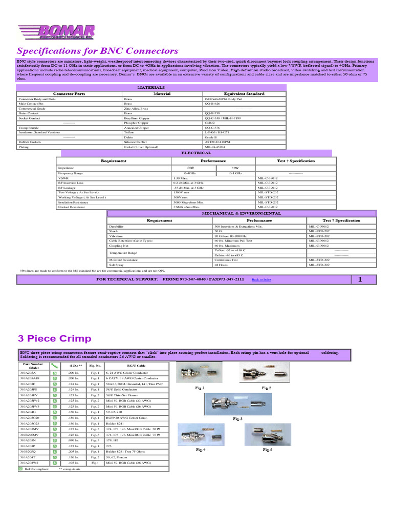 Specs BNC | PDF