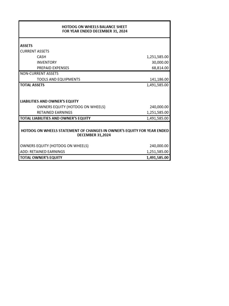 Refbalancesheet 194928612892782 | PDF | Equity (Finance) | Balance Sheet