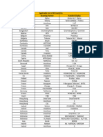 Ir Covered Country List 70