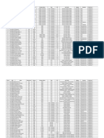 RVCE BE Placement 2023 Statistics