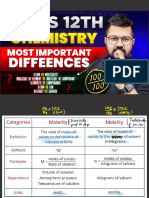Differences of Class 12 Chemistry For BOARDS by BP SIR