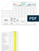 Concepto de Material y Mano de Obra para Poliducto