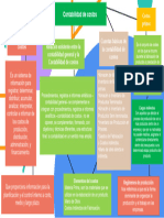 Mapa Conceptual Conta.