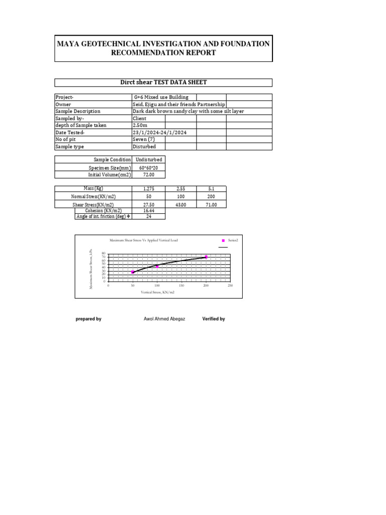 Geotechnical Report for G+6 Building | PDF