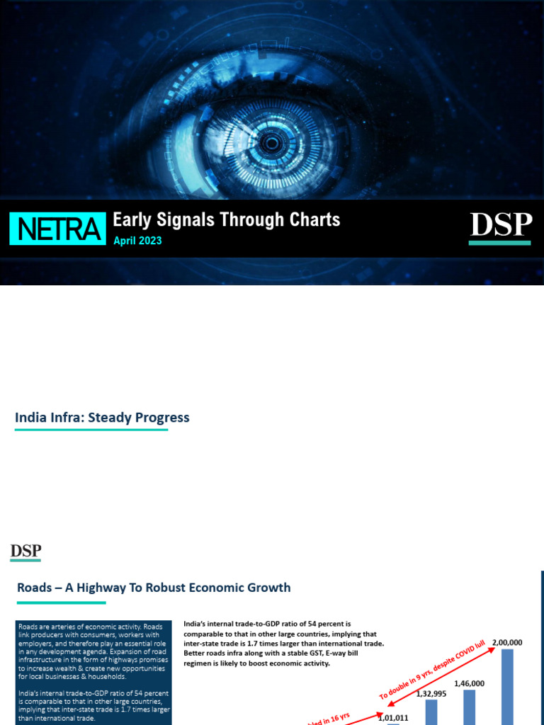 Netra Early Signals Through Charts April 2023 | PDF | Inflation ...