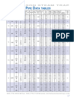 Pipe Data