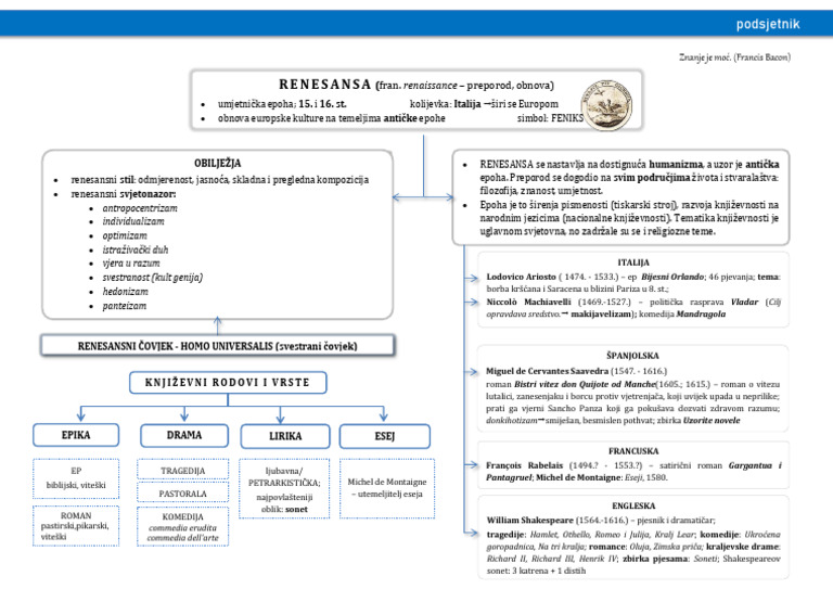 Renesansa Podsjetnik | PDF