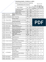 Load Distribution For Even Sem Nov-Dec 2015