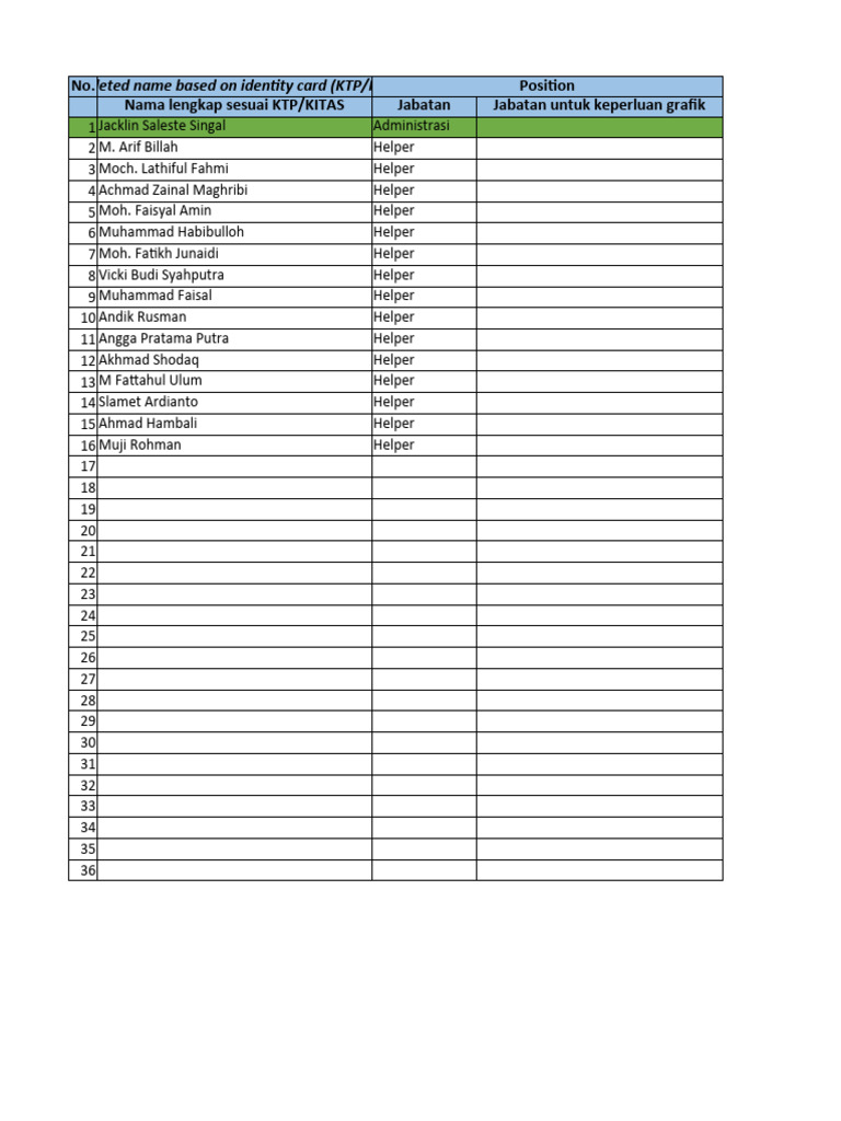 Subcontractor Employee Details | PDF