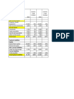 Common Size Analysis