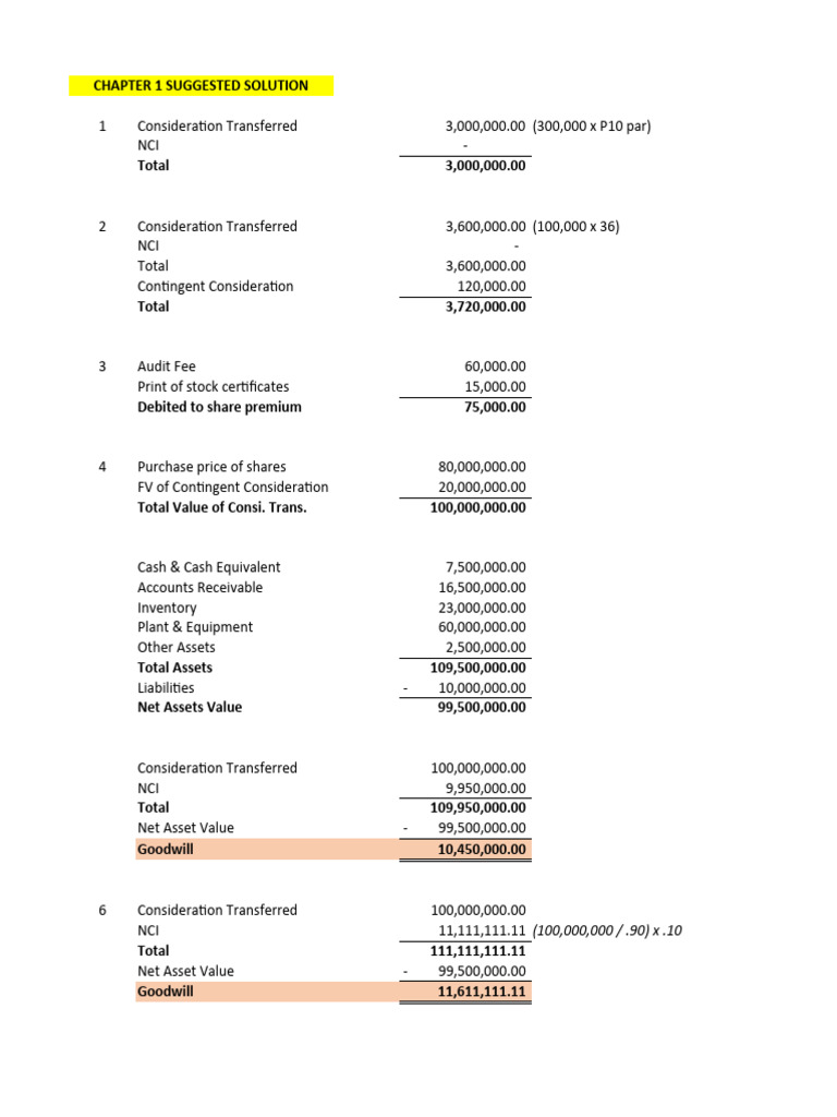 Chapter 1 Abc Suggested Solutions | PDF | Goodwill (Accounting) | Stocks
