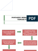 Posyandu Bersayap Di Tengah Pandemi