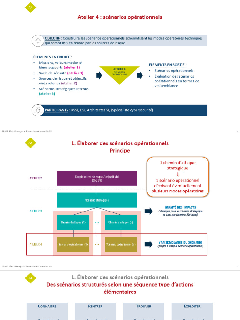 Scénarios opérationnels EBIOS Risk Manager | PDF
