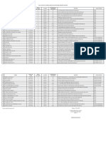 DPRDSidoarjo Hasil Pileg 2019