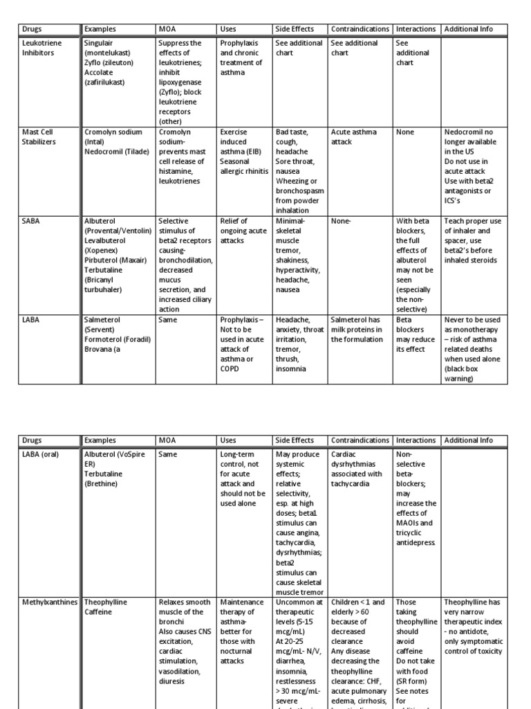 Drugs for Asthma Asthma Pharmacology