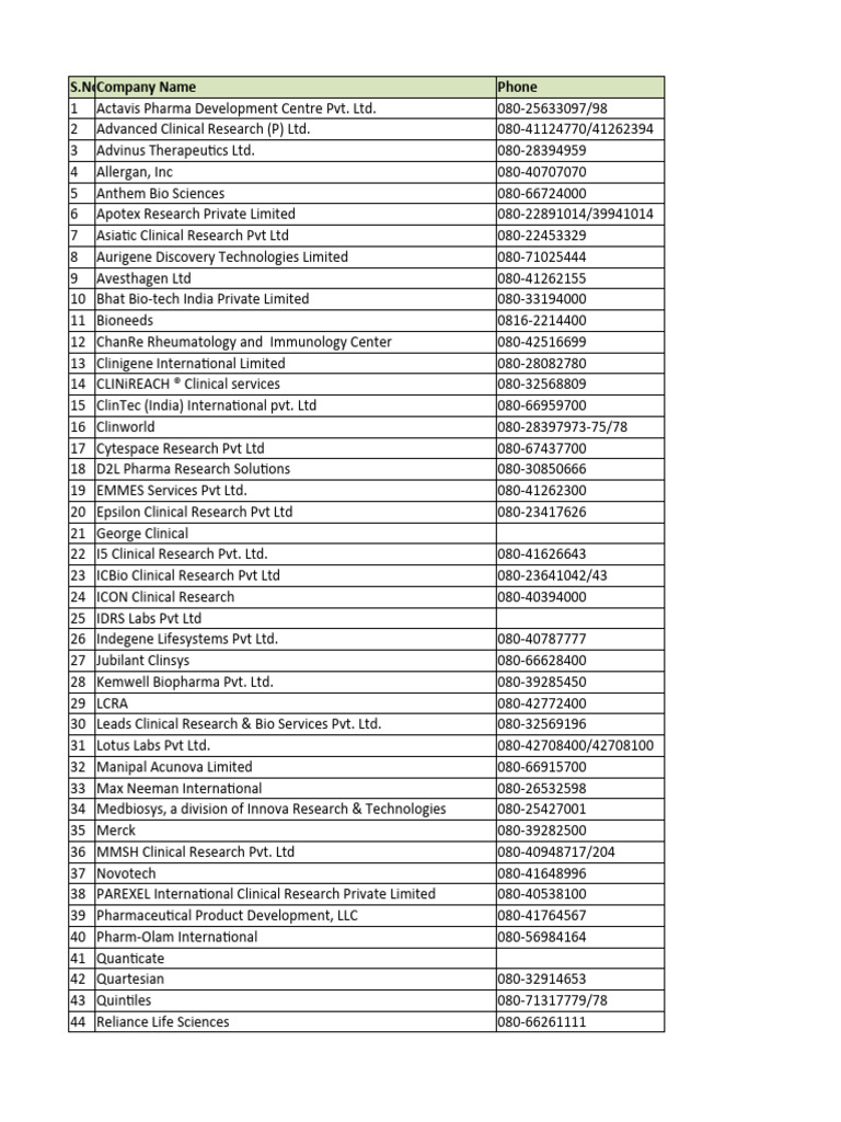 pharma-comp-leads-pdf-pharmaceutical-industry-health-sciences