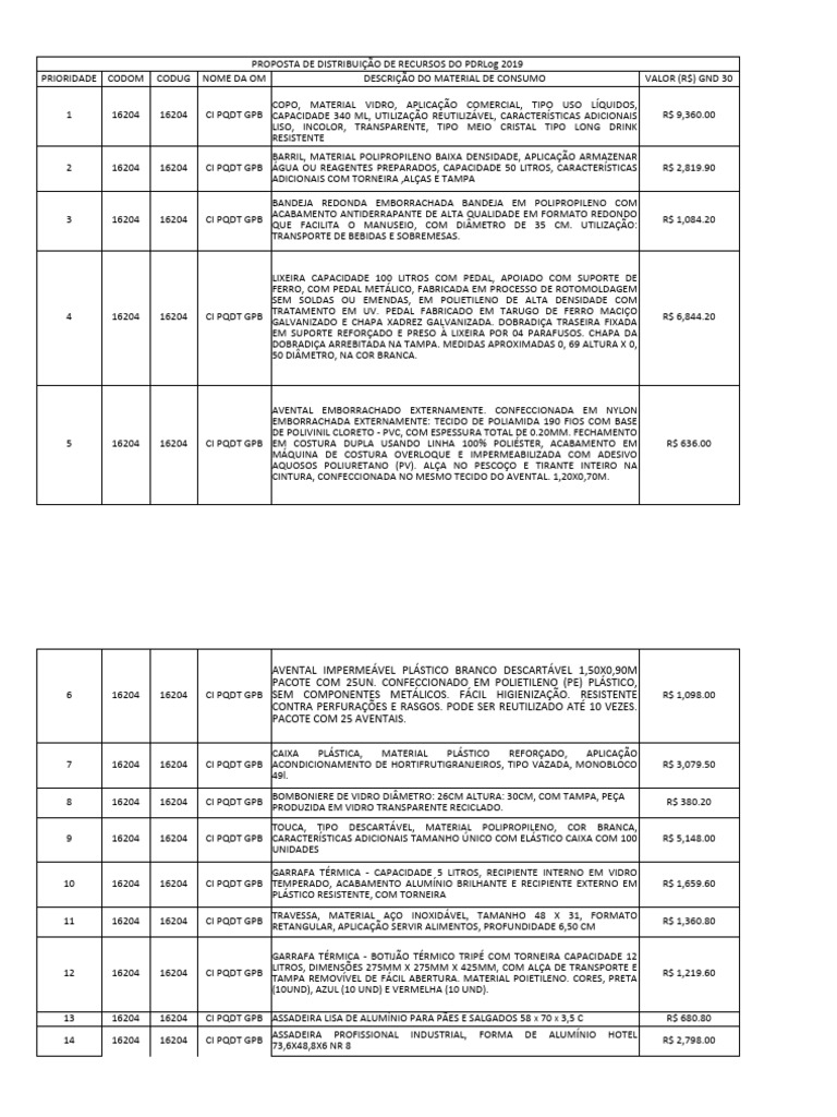 c-pia-de-proposta-de-distribui-o-de-recursos-do-pdrlog-2019-download