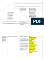 Civil Procedure Reviewer