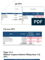 Uji Laba (Rugi) 10%