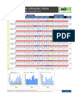 MACHRENT 1.5. Resumo de Utilização Diária