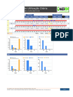 MACHRENT 1.5. Resumo de Utilização Diária