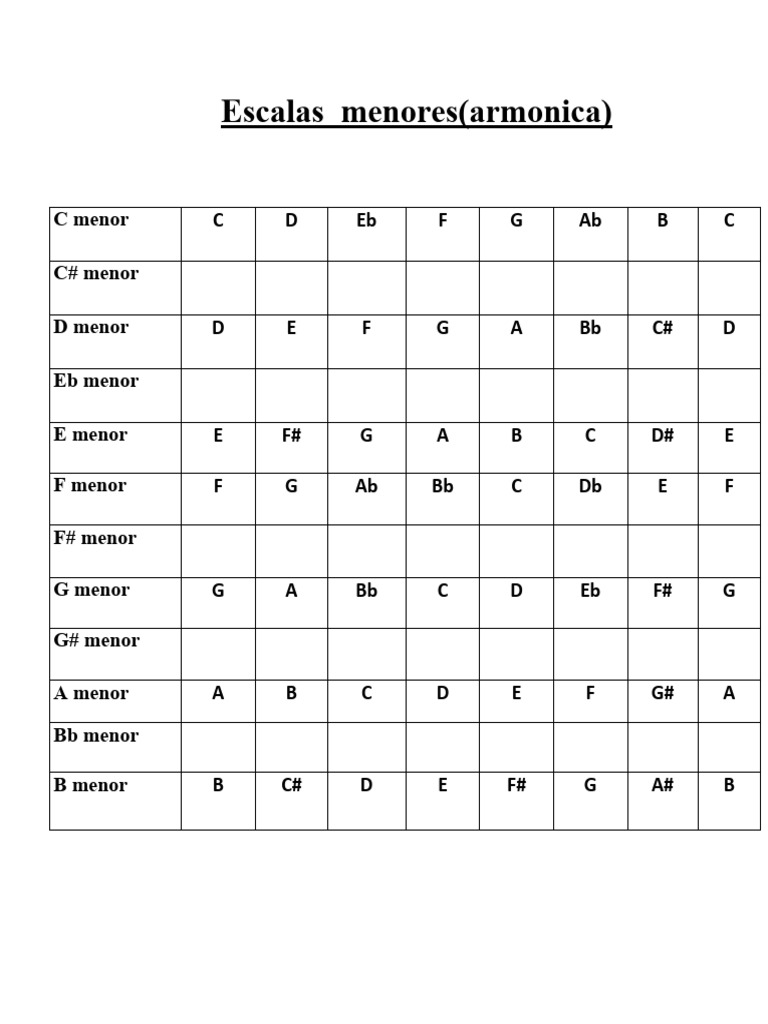 Tabla de Escala Menor Armonica | PDF | Arte