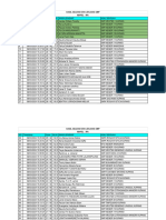 Hasil Seleksi Osn SMP Mapel Ipa