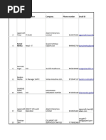 Cab Facility Inviters List