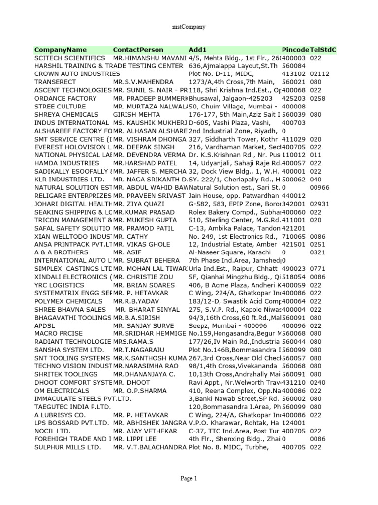 Maharashtra Industries - 43500 | PDF