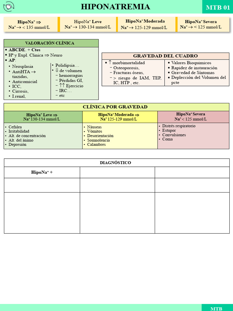 Hiponatremia: Diagnóstico y Tratamiento | PDF | Electrofisiología ...