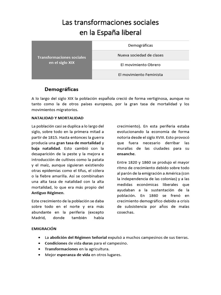 las-transformaciones-sociales-en-la-espa-a-liberal-descargar-gratis