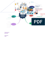 Mapa MentalEvidencia AA1 EV01 Taller de Portafolio y Protocolo de Productos Acorde A La Politica Institucional