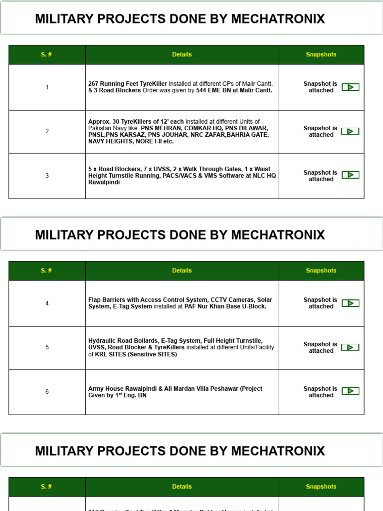 Military Security Installations Overview | PDF | Pakistan | Government ...