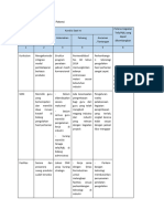 Format 1 Analisis Potensi Dan Kondisi Tefa