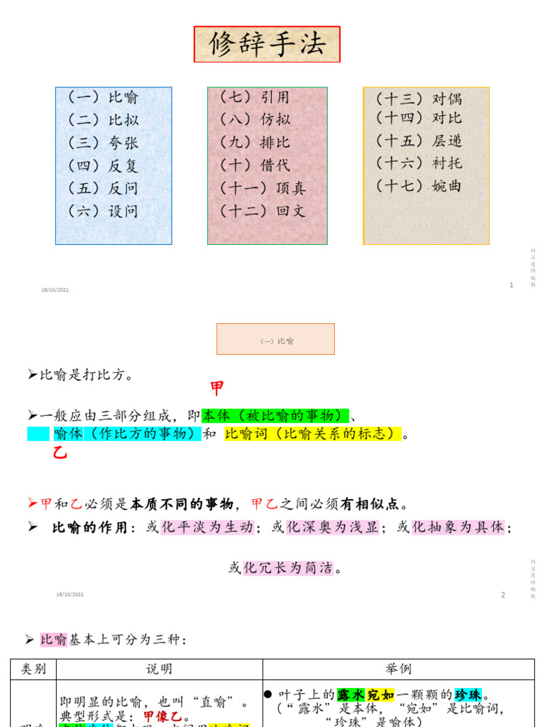 17种修辞手法| PDF