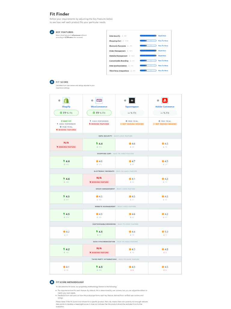 Fit Finder Tool - Capterra | PDF