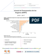 Encuesta Nacional Presupuesto Hogares Enph-2017