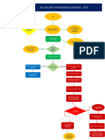 Fluxo de Contingenciamento ETE