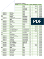 Chart of Accounts and Trial Balance