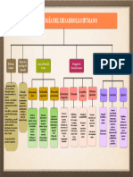 Mapa de Cajas Psicología Del Desarrollo Humano