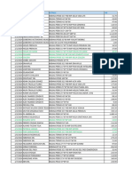 Ventas Febrero 2024