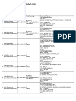 Laporan Pengiriman Data Faktur STNK