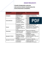 Cuadro Comparativo