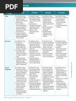 Writing Workshop 7 Scoring Rubric