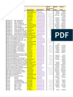 WCD Overhead Overview For 2022