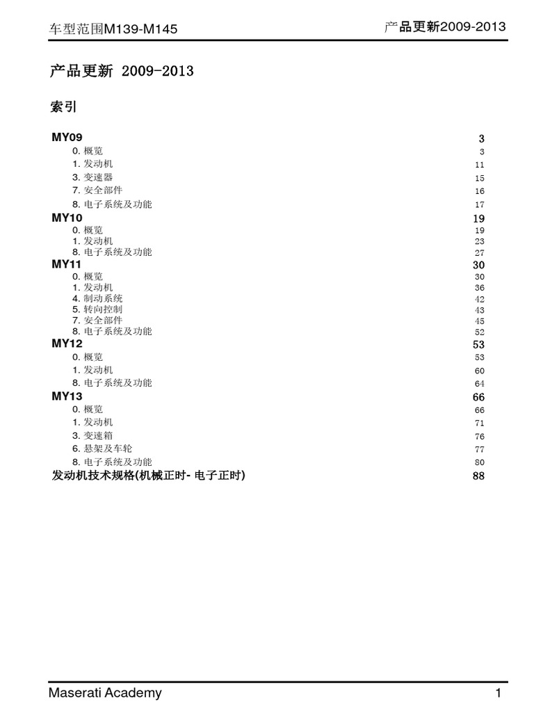 2 share file pdf